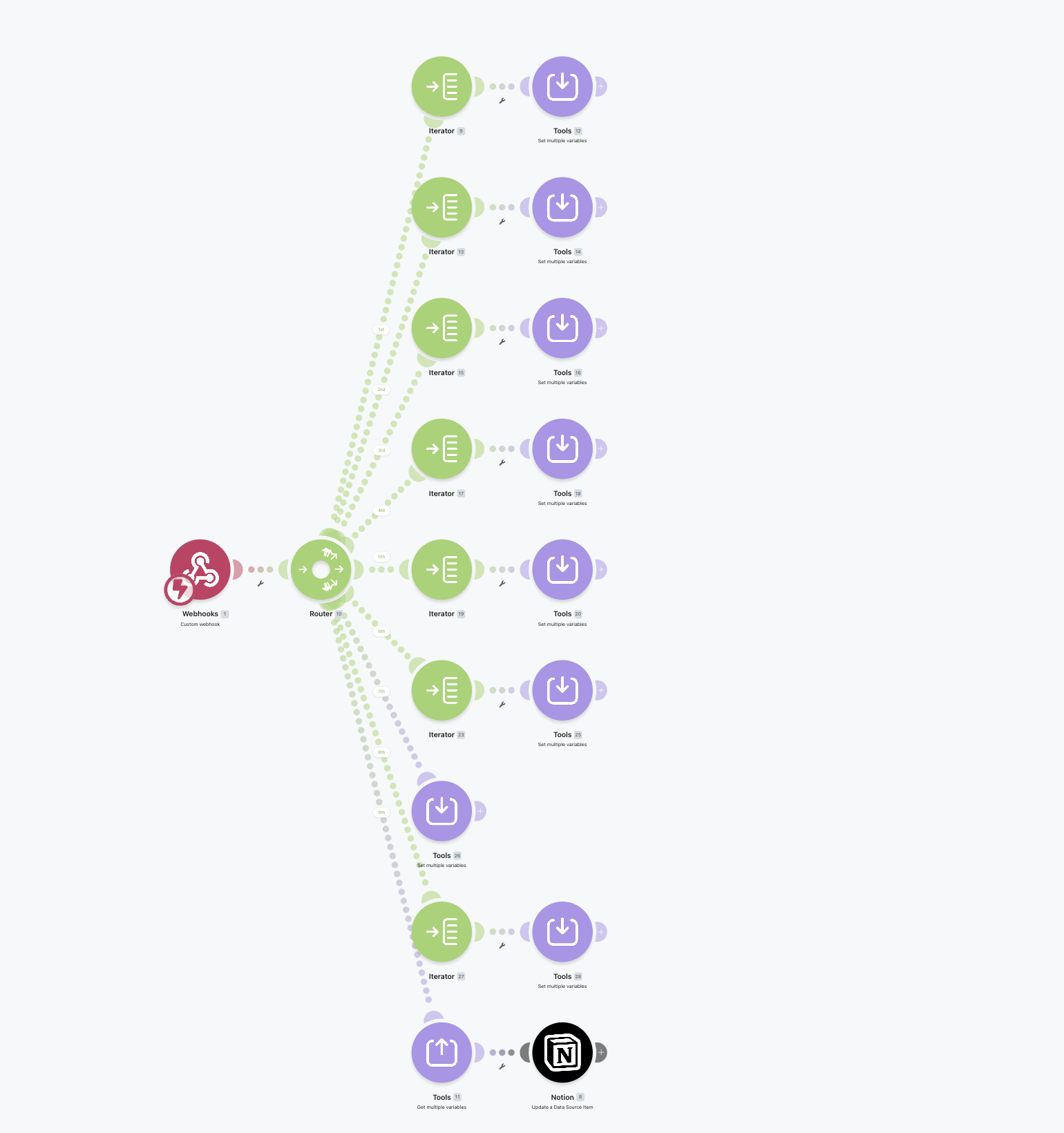 One-click Notion property sync scenario
